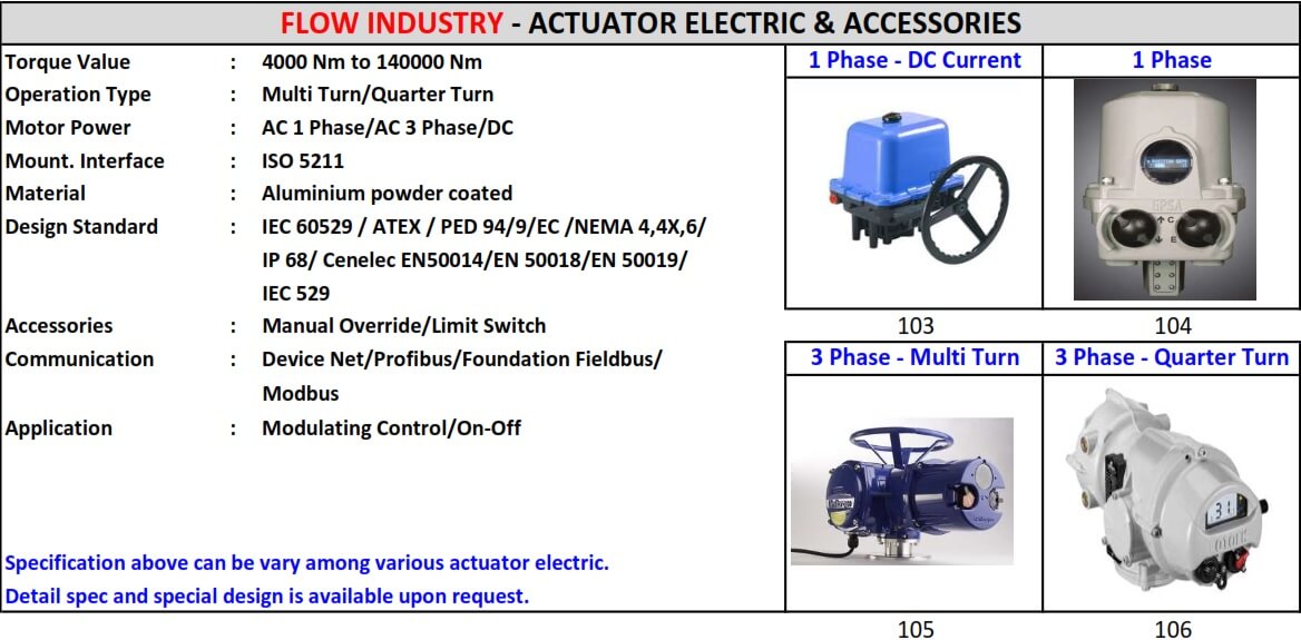 ACTUATOR ELECTRIC AND ACCESSORIES